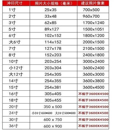 尺寸一寸多少cm|英寸到厘米（cm）轉換器